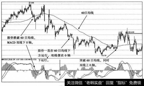 0轴功效