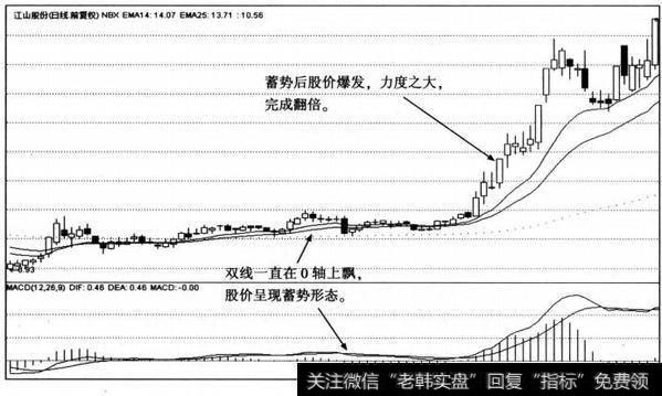 平飞战法图例