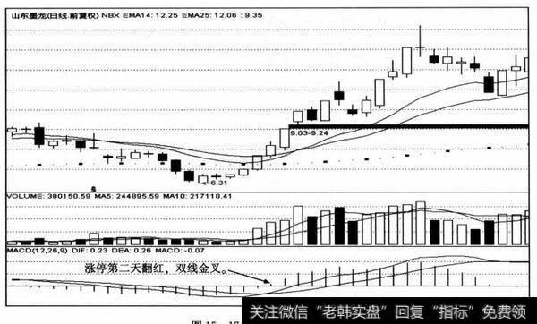 神农大丰日K线图