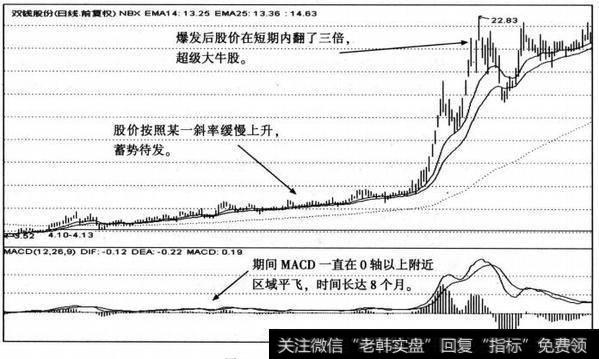 双钱股份(600623)的日K线走势图