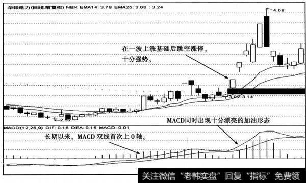 华银电力(600744)的日K线