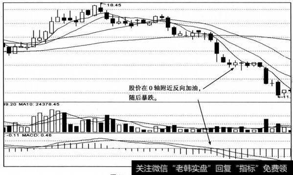 <a href='/wueryijiuba/284383.html'>大盘指数</a>反向加油