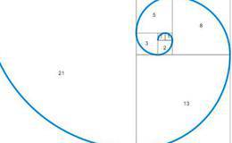 什么是斐波那契数列及其在股市中的应用