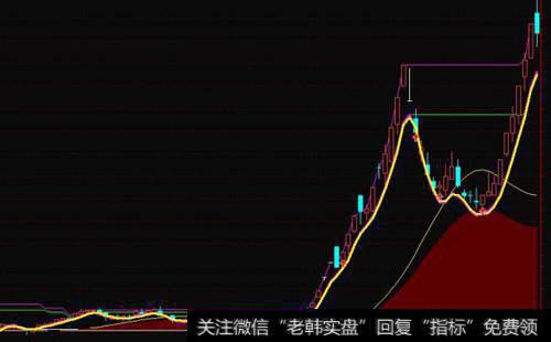 怎样在无人区发掘投资机会？有哪些掘金破发股的技巧？