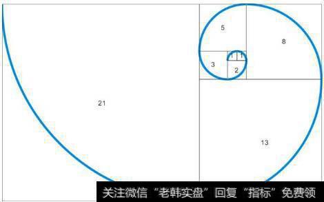 什么是斐波那契数列