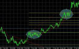 黄金分割用于股市行情的预测