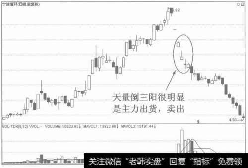 图4不标准的倒三阳技术含义不变,卖出