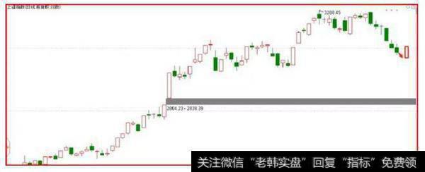 6百股跌停，你恐慌了吗？