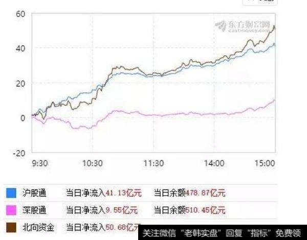 7百股跌停，你恐慌了吗？