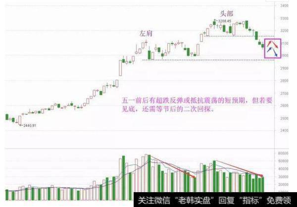 恐慌终于扩散，展望下五月行情