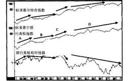 【普林格】相对强弱何以重要？