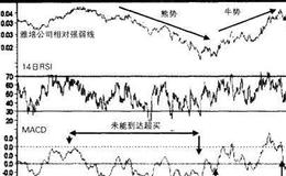 【普林格】相对强弱的市场实例-接受各种可能性