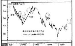 【普林格】为什么投资者和短线交易者都要了解主趋势？