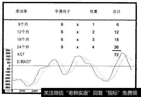 KST计算方法