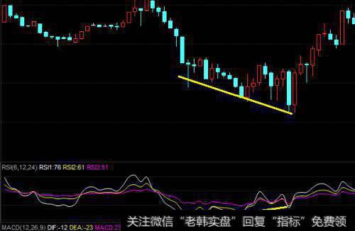 【普林格】为什么商业周期遵循一定的顺序?