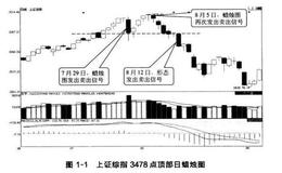 蜡烛图背后具有什么玄机？