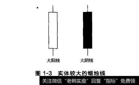 图1-3实体较大的蜡烛线