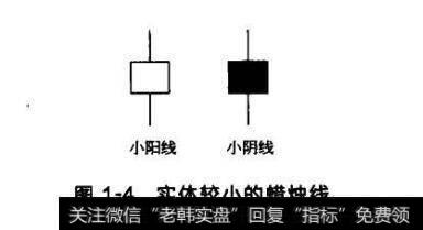 图1-4实体较小的蜡烛线