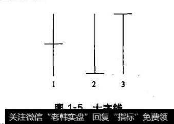 图1-5十字线