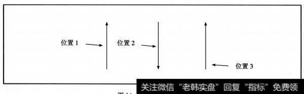 介入点的选择