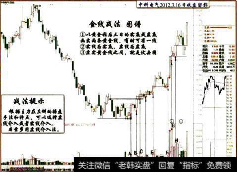 中科电气2012.3.16日收盘留影