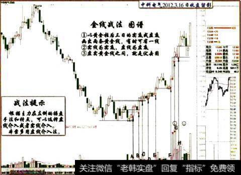 中科电气2012.3.16日收盘留影