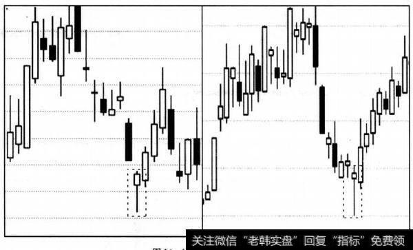 T线及跳空T线