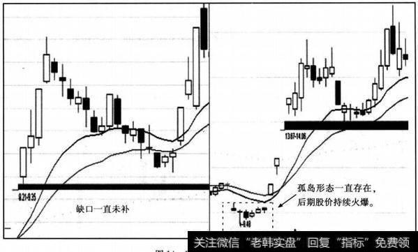 缺口类加强信号