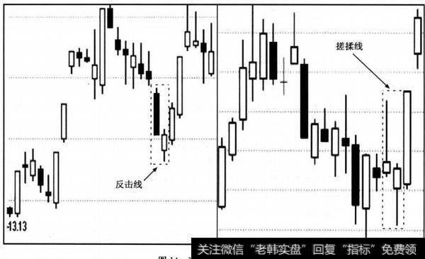 反击线和搓揉线加强信号