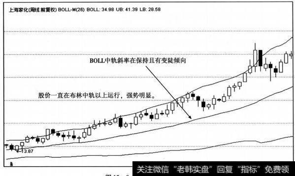 中长期走牛的<a href='/mjmcjq/209627.html'>个股走势图</a>