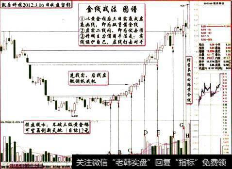 凯乐科技2012.3.16日留影