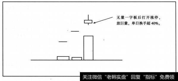 选股 类型