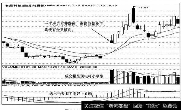 和晶科技日K线图