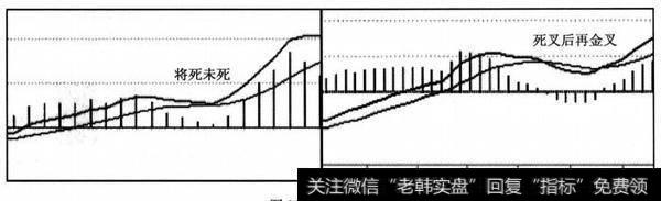 两种情况的MACD形