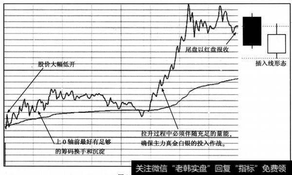 第一种完美分时