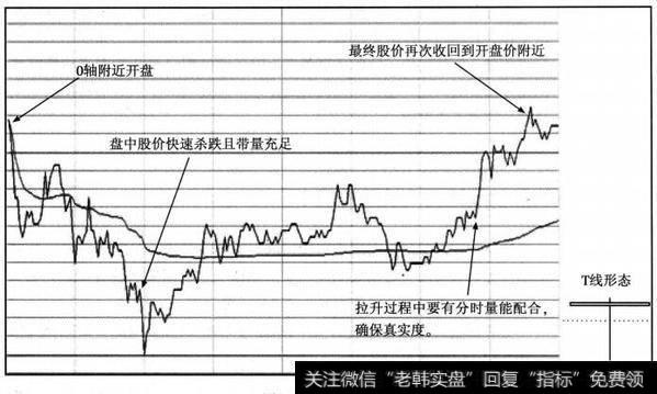 第二种完美分时