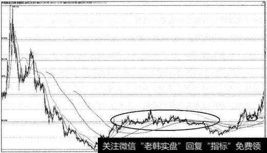 中船股份以58