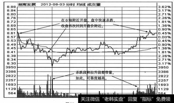 湖南发展分时图