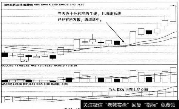 湖南发展日K线图