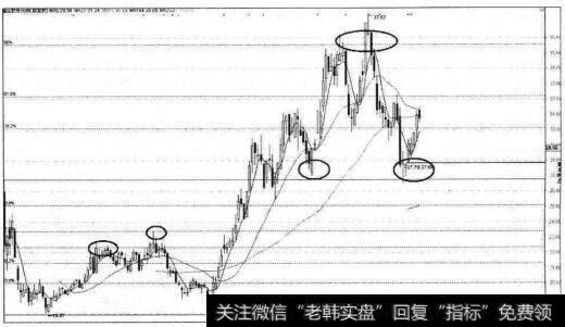 盛运股份以18