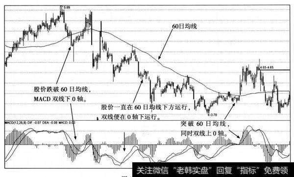 0轴 功效