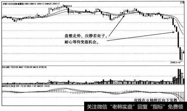 股指期货另外一种运行方式