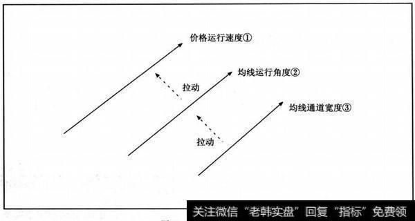 通道宽度原理