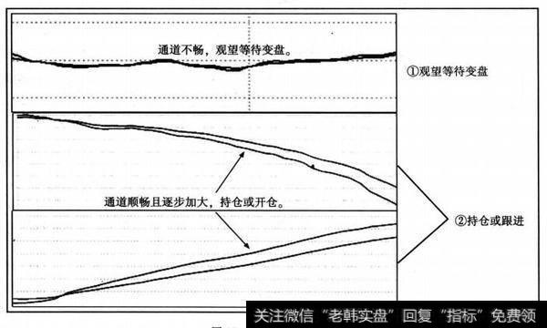 通道宽度分类