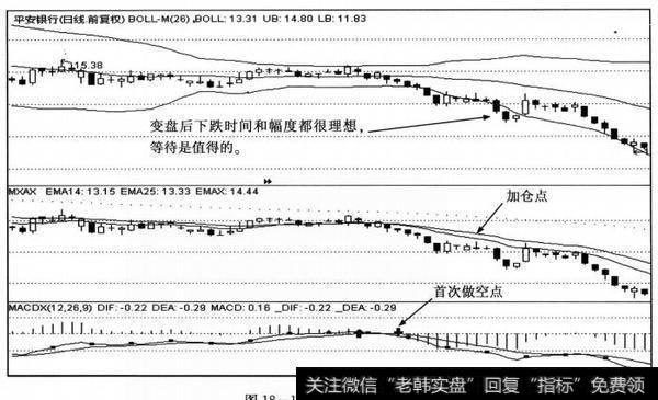 观望等待变盘型