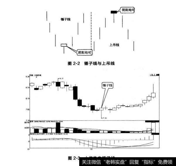 图2-2锤子线与上吊线 图2-3大连热电锤子线