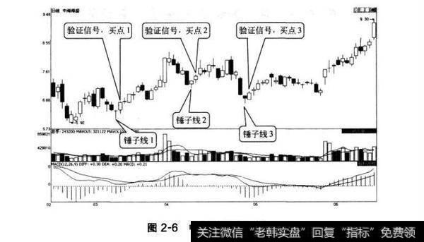 图2-6中海海量锤子线