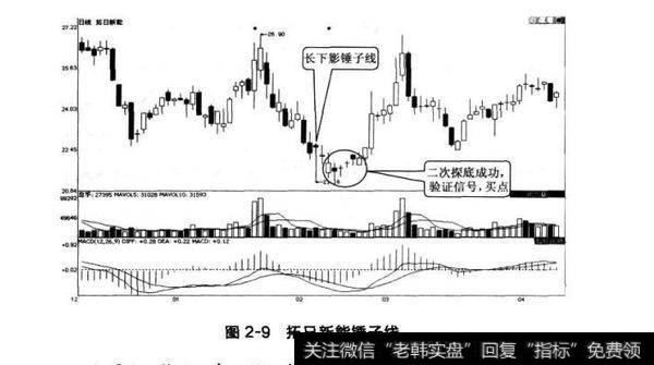 图2-9拓日新能锤子线