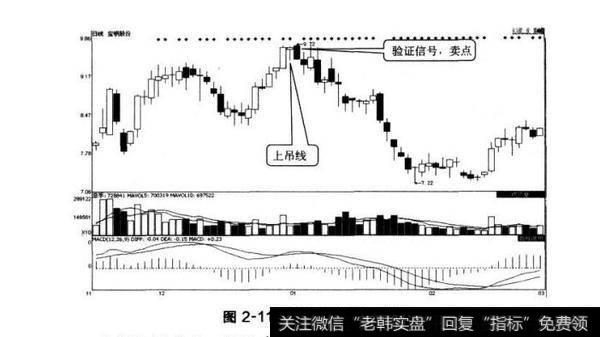 图2-11宝钢股份上吊线