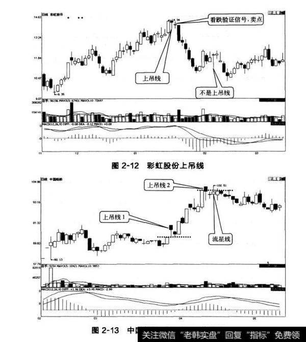 图2-12彩虹股份上吊线  图2-13中国船舶（600150）上吊线